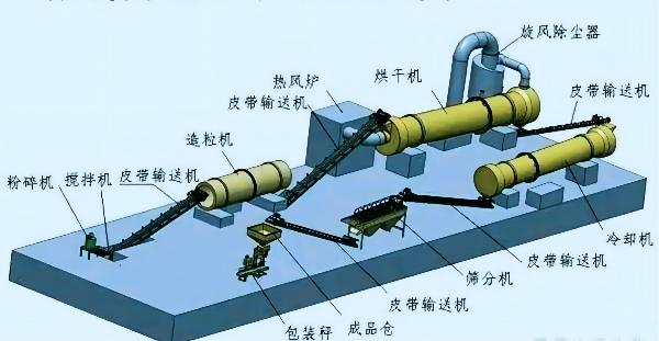 解密有機肥設備制造廠(chǎng)家怎么選?